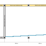 Plat dak overkapping met glaswanden