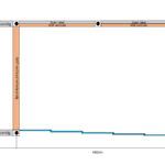 Platdak overkapping all-inpakket Gerdie
